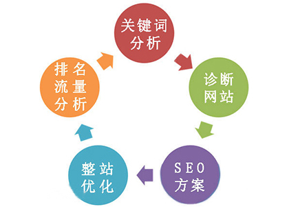 SEO����������������Ӱ��